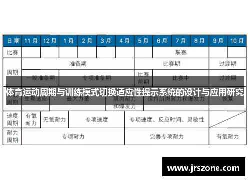 体育运动周期与训练模式切换适应性提示系统的设计与应用研究