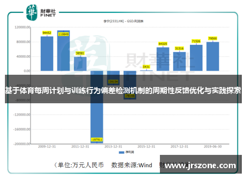 基于体育每周计划与训练行为偏差检测机制的周期性反馈优化与实践探索