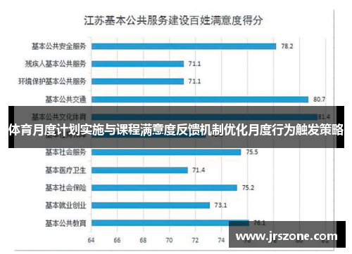 体育月度计划实施与课程满意度反馈机制优化月度行为触发策略