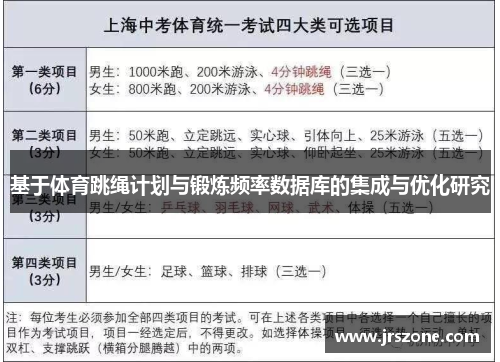 基于体育跳绳计划与锻炼频率数据库的集成与优化研究